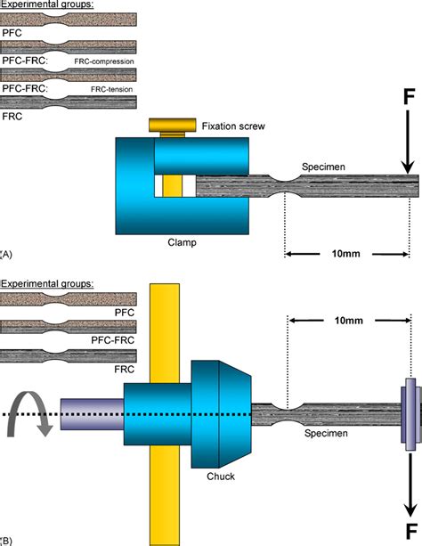 rotating cantilever beam test